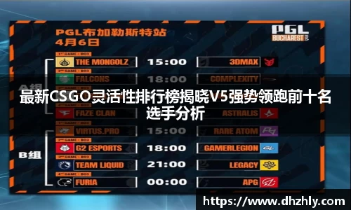 最新CSGO灵活性排行榜揭晓V5强势领跑前十名选手分析